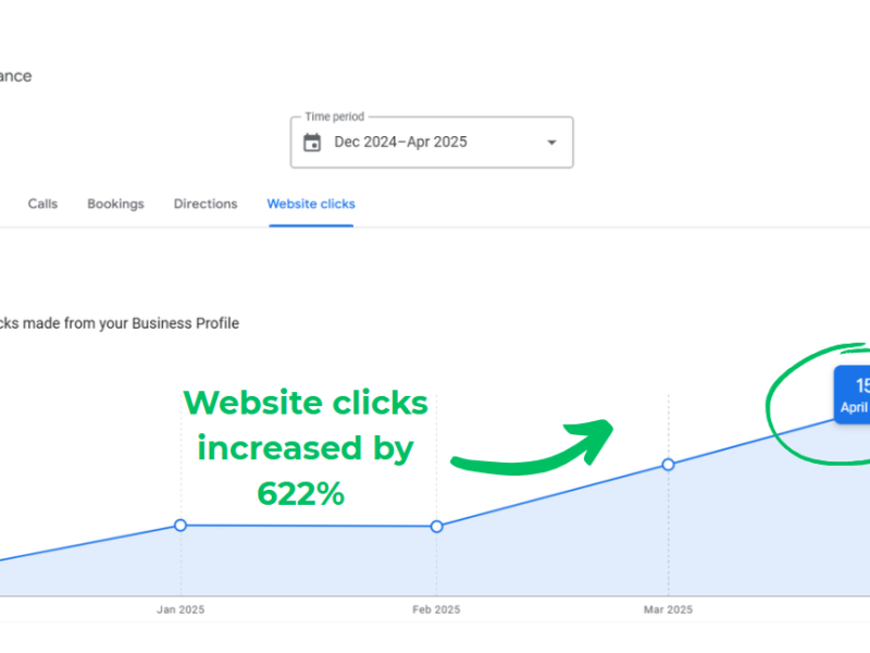 Websites & local SEO that actually work | Moovlin